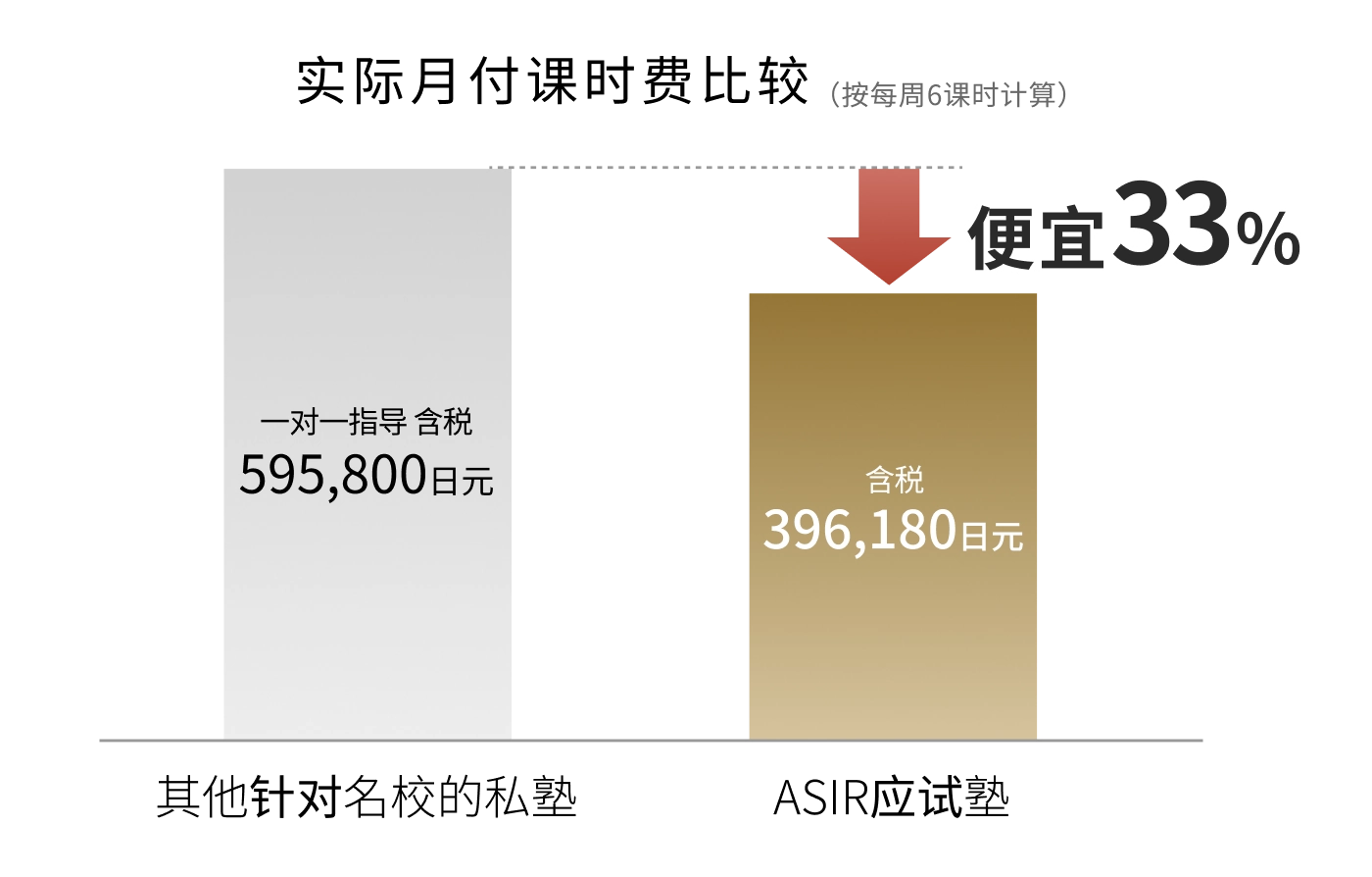 二社平均の比較表