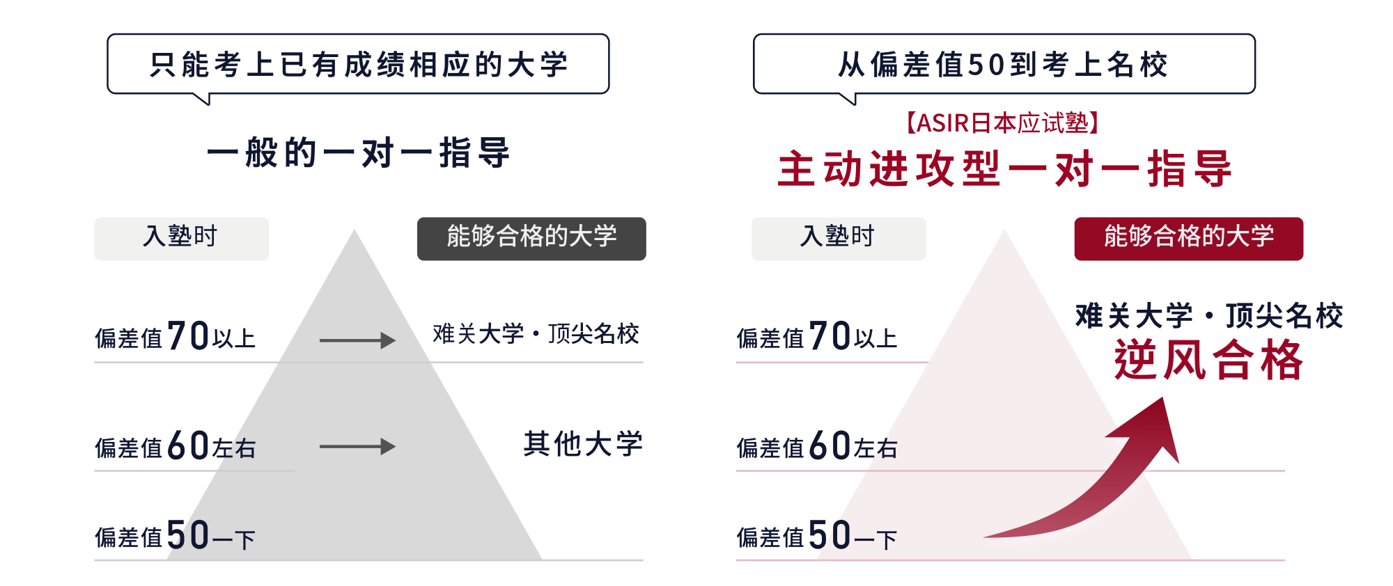 攻めの個別指導