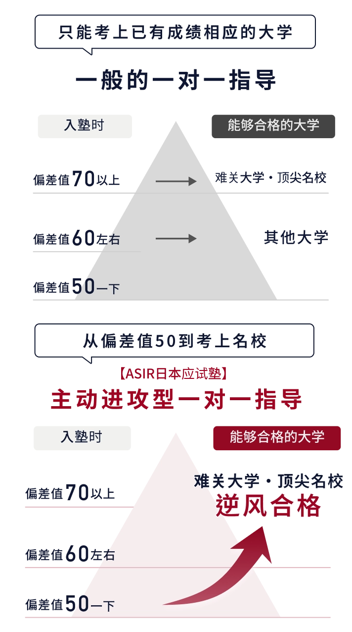 攻めの個別指導